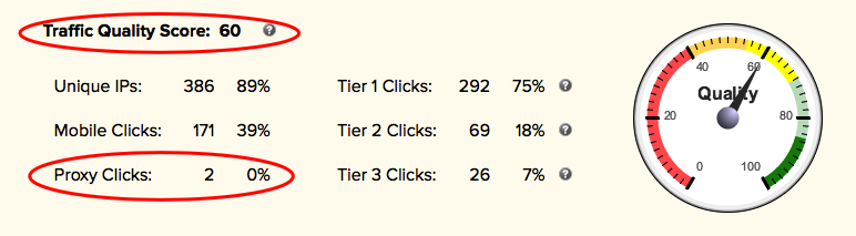 Clicks-Traffic-Quality-Score